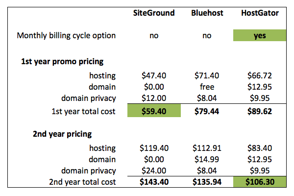 Hostgator Price Chart